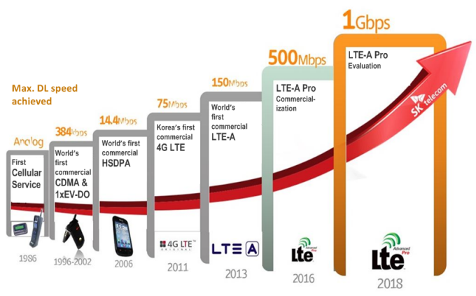 telecom image